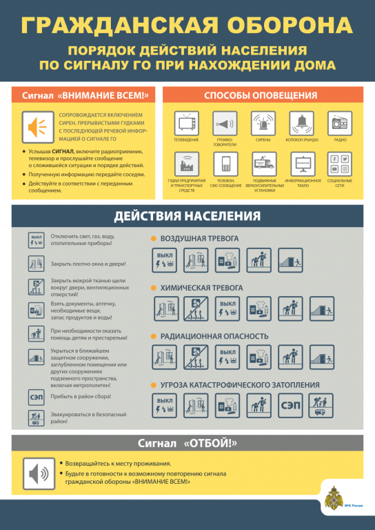 Контрольная работа по теме Понятие гражданской обороны