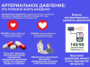 Неделя контроля артериального давления
