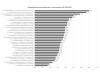 Подведены очередные промежуточные результаты рейтингового голосования по выбору участков улично-дорожной сети, подлежащих ремонту на период с 2020-2022 годы