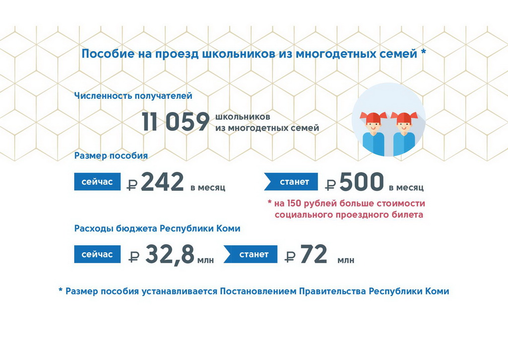 Скидки на жд билеты многодетным семьям. Пособие многодетным семьям в 2020. Проездной для многодетной семьи. Выплаты для школьников из многодетных семей. Льготы многодетным семьям в Коми в 2021 году.