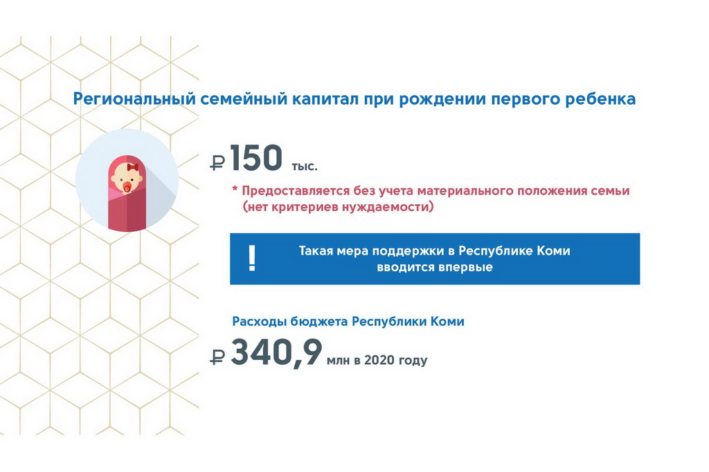 Материнский капитал коми. Региональный семейный капитал в Республике Коми. Коми региональный материнский капитал. Региональный материнский капитал в Республике Коми в 2022 году. Региональный капитал в Республике Коми на 3 ребенка.