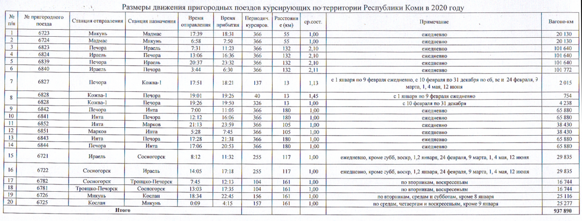 Расписание электричек александров ростокино на сегодня. Расписание поездов Сыктывкар. Печора Сыктывкар поезд расписание. Расписание электричек на станциях 2023. График движения поездов.