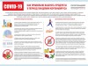 О рекомендациях как правильно выбрать продукты в период пандемии коронавируса