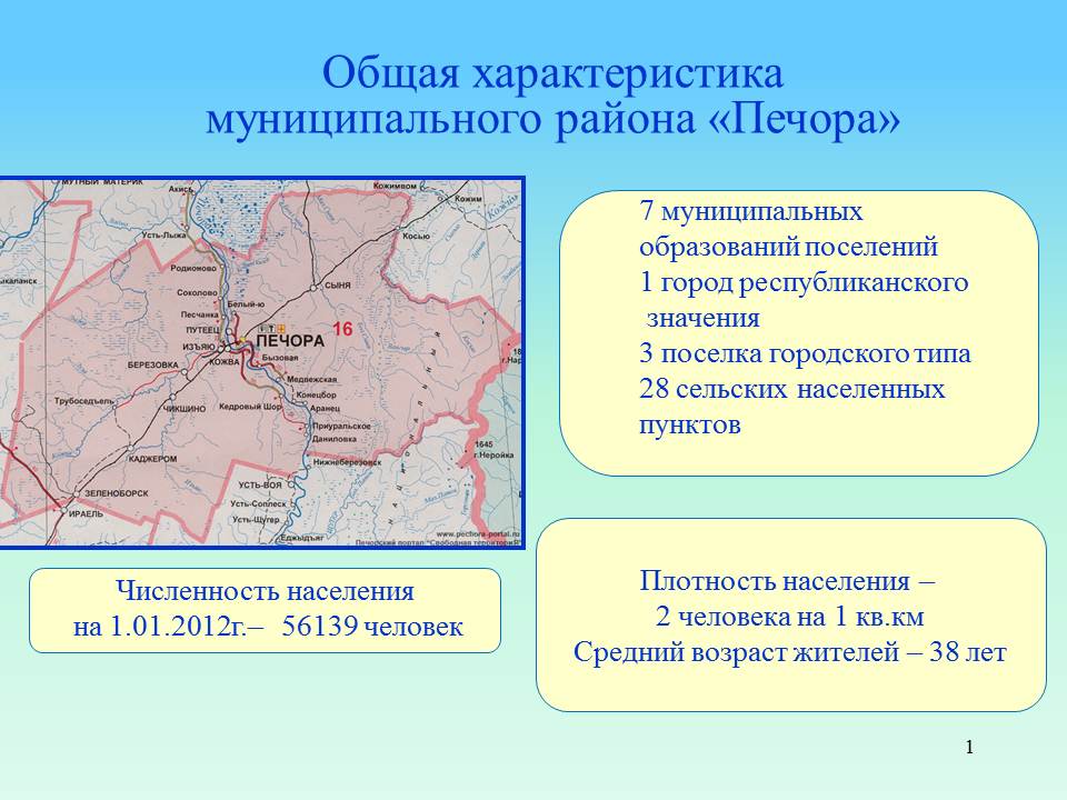 Погода печора коми на месяц