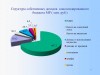 Материал рабочей встречи главы администрации МР "Печора" с Главой Республики Коми 