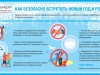 О рекомендациях как безопасно встретить Новый год и Рождество