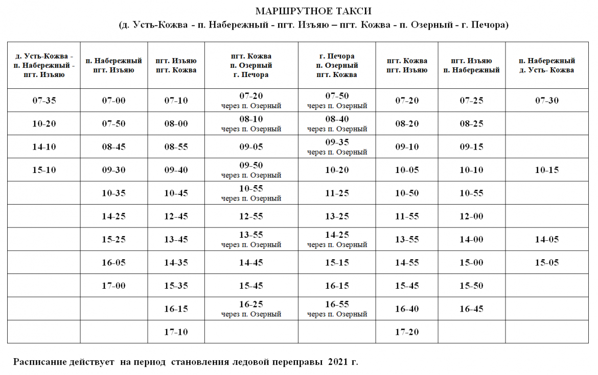 Погода печора коми на месяц